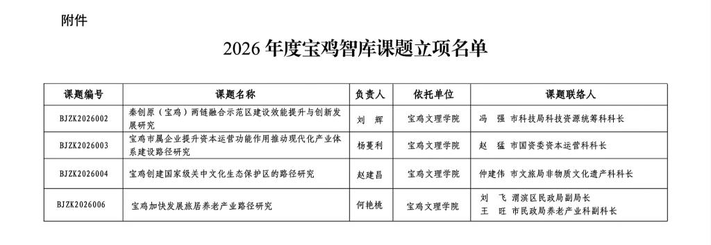 喜报！公司4项课题获批2026年度宝鸡智库...